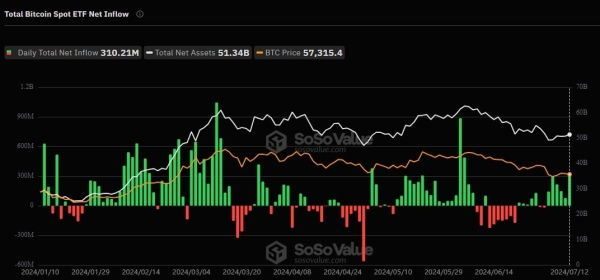 Spot Bitcoin ETF Inflow