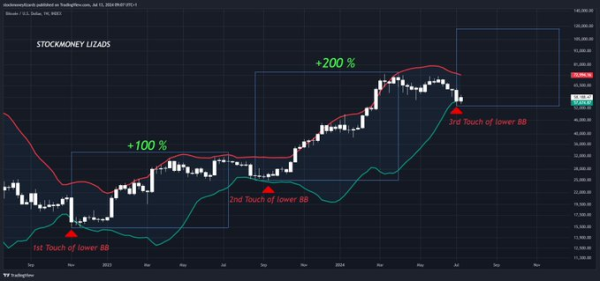 This Bitcoin technical indicator signals a ‘strong year-end finish ahead’