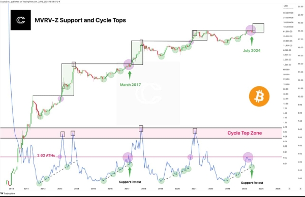 Opportunity: Bitcoin price action mirrors 2017, hinting at upcoming cycle top