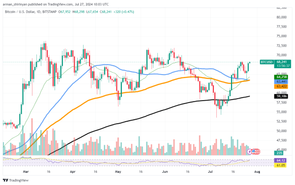 Peter Schiff Reveals Unexpected Fact About Bitcoin (BTC)