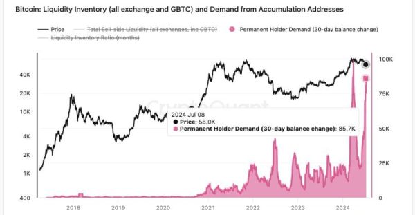 Bitcoin Price Trajectory Remains Bearish, $49,000 Liquidity Zone Looms As Next Downside Target