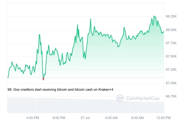 ‘Everything to Zero Against Bitcoin’: Max Keiser Shares Epic Prediction