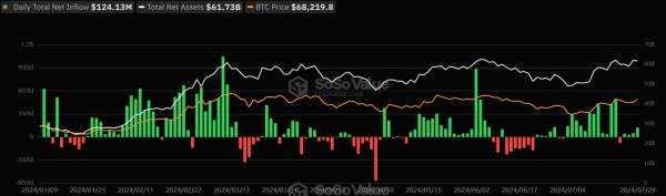 Mt.Gox Creditors Reclaim 59,000 Bitcoin Via Exchanges, More Redistribution Imminent