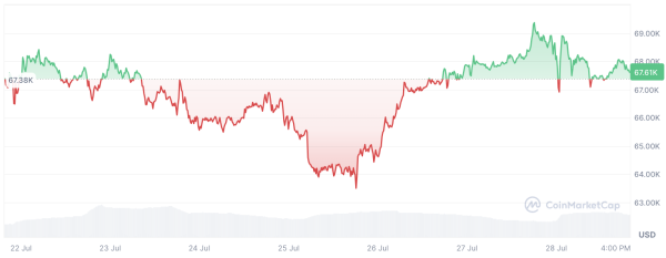 TRON Founder Justin Sun Urges Elon Musk to Do This for Bitcoin