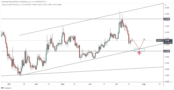 Crypto Analyst Justin Bennett Says Bitcoin (BTC) Primed for a Short-Term Rally – Here Are His Targets