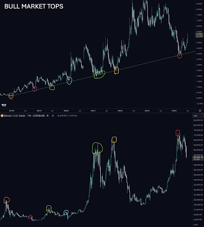 Bullish Bitcoin Indicator Which Led To A Reversal Has Returned, Is $70,000 Possible?