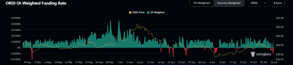 Can Bitcoin Break $70K Before August Amid New US Crypto Plans?