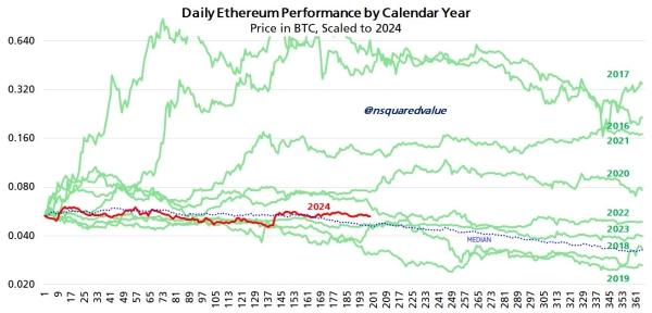 Renowned Economist Timothy Peterson Answers the Question “Is Bitcoin or Ethereum Superior This Year?”