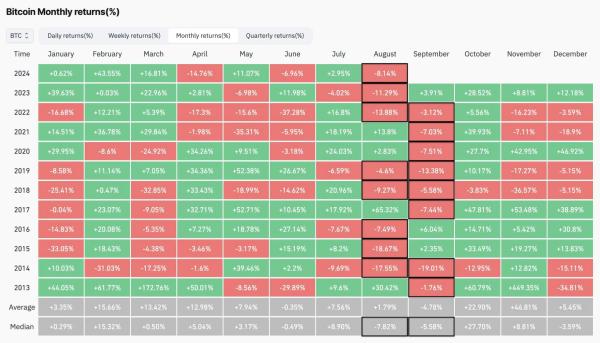 Here Are Reasons Of Bitcoin Immense Selling Pressure