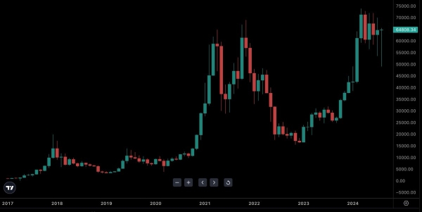 Bitcoin’s August Candle Hints at Major Reversal—Are Bulls About to Take Over?