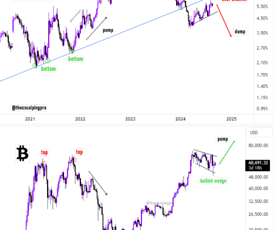 Is Bitcoin Ready to Soar? Key Indicators Signal Potential $72K Target