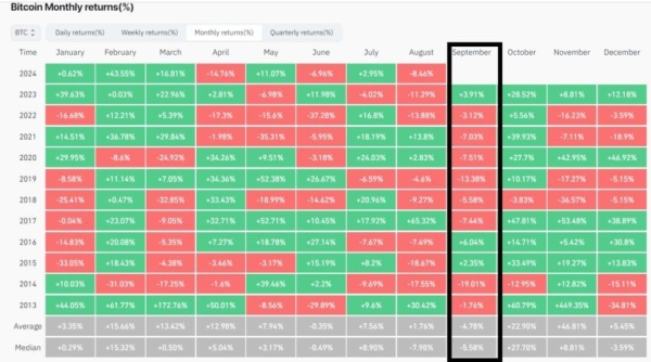 Bitcoin Braces For Potential September Downturn; Matrixport Highlights Key Risks