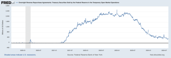 Analysts reveal bullish case for Bitcoin as global liquidity rises