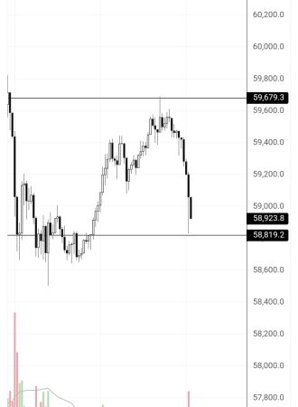 Analyst Likens Bitcoin Collapse Below $50,000 to COVID-Induced 2020 Crash, Sees BTC Starting Actual Bull Run