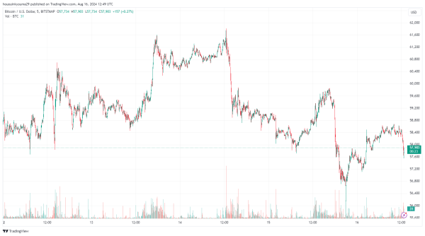 BITSTAMP:BTCUSD Chart Image by hououinkyouma29