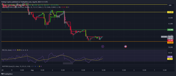 Bitcoin Price Prediction: Will BTC Rebound or Crash Below Key Support?