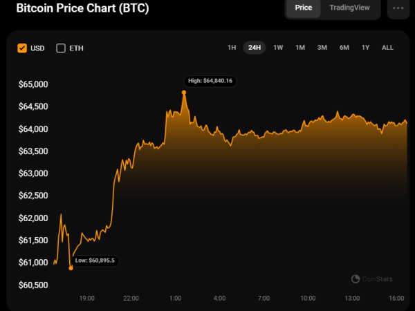 Bitcoin (BTC) Prediction for August 24