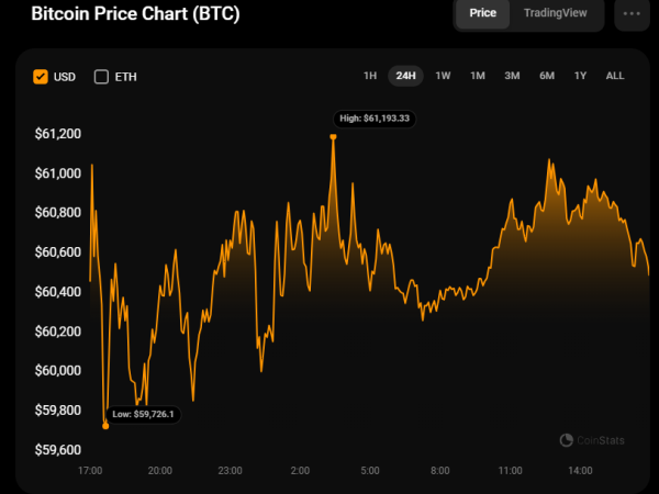 Bitcoin (BTC) Prediction for August 10