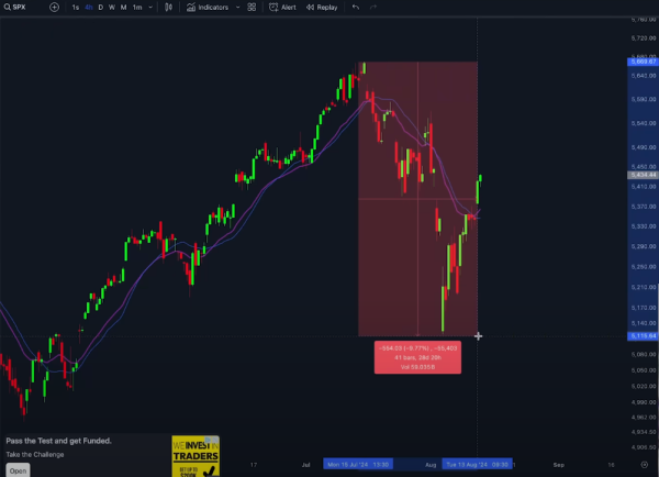 One Factor Could Trigger Bitcoin Explosion to New All-Time High, Says Crypto Analyst Kevin Svenson