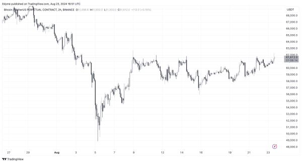 Bitcoin on the Verge of a Breakout? Economist Refines Price Target To $120,000