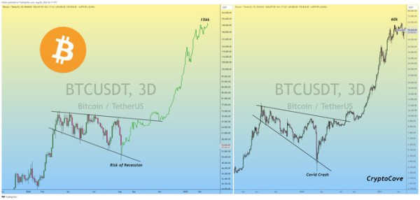 Bitcoin signals ‘last buying opportunity before mega bull run’