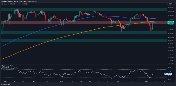 Bitcoin Price Analysis: Is BTC in Danger of Another Drop to $50K