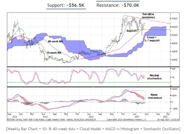 Bitcoin Price Poised for a Weak September, Analysts Say