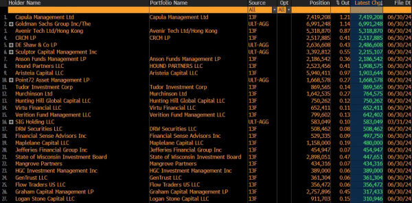 Financial giants bet big on BlackRock’s Bitcoin ETF