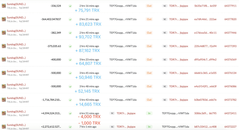 Crypto trader’s actions. Source: Lookonchain