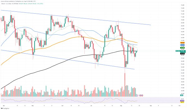 Bitcoin (BTC) $60,000 Reached: 3 Levels to Watch