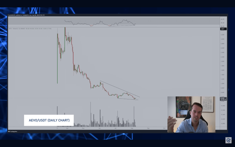 AEVO price performance analysis. Source: Michaël van de Poppe