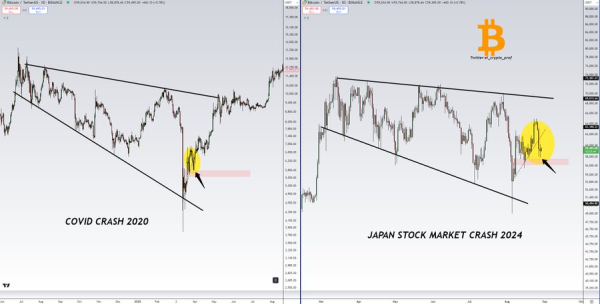 Bitcoin Price Analysis: Expert Predicts Bullish Breakthrough Post-Japan Crash!