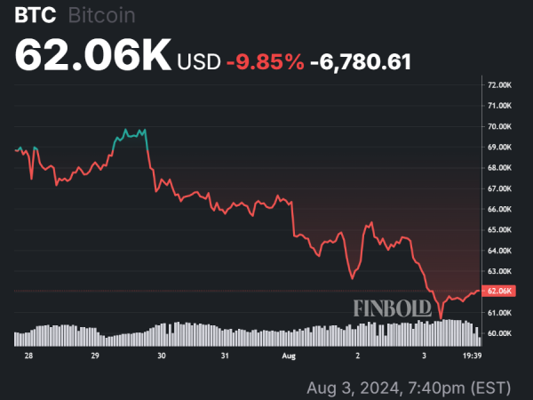 Bitcoin short-term targets hit as recession fears loom; Analysts see opportunity