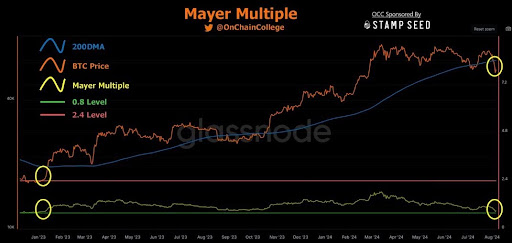 Mirroring The Crash: Can Bitcoin Rise As Fast As It Fell?