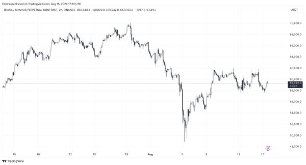 Analyst Warns: Bitcoin Nears Dangerous Territory – $40,000 On The Horizon?