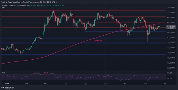 BTC Price Analysis: Is Bitcoin About to Explode to $64K Soon?