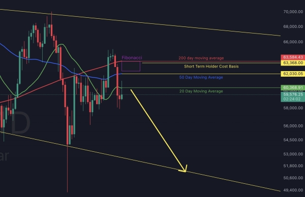 Bitcoin ‘Must Do This Now’, Says Crypto Analyst