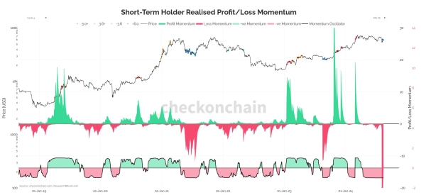 When To Be Bearish On Bitcoin? On-Chain Analyst Answers