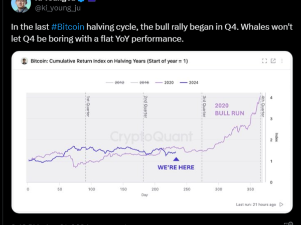 Experts Eye Q4 as Turning Point for Bitcoin’s New ATH