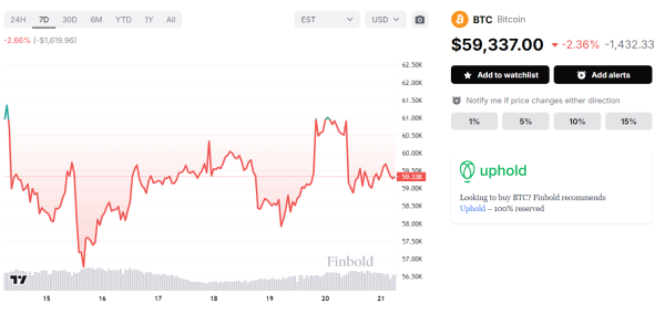 Bitcoin’s historical performance reveals when the next BTC peak could come