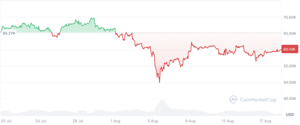 Samson Mow Debunks Bitcoin FUD: ‘Not Likely Bitcoin Can Go That Low’