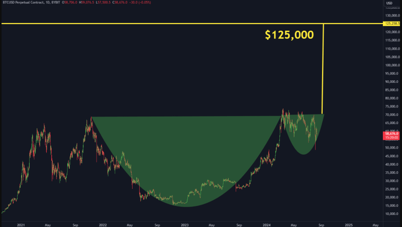 Bitcoin performance analysis and prediction. Source: TheMoonCarl