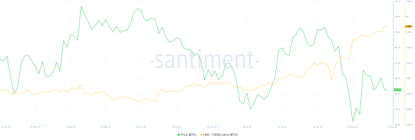 Bitcoin’s (BTC) Price Rally to $68,000 Could Have Been a Dead Cat Bounce  