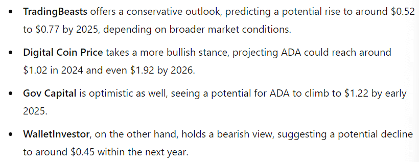 Cardano price predictions. Source: ChatGPT-4o