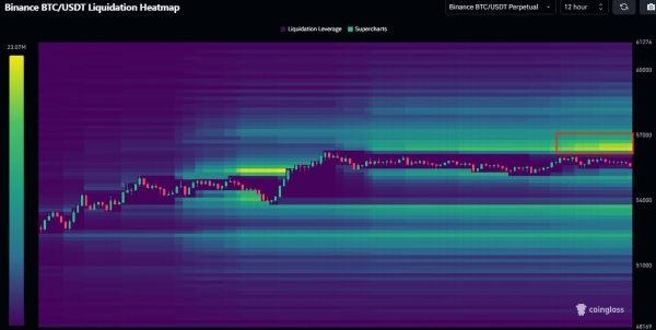 Bitcoin (BTC) Price to Explode If This Happens