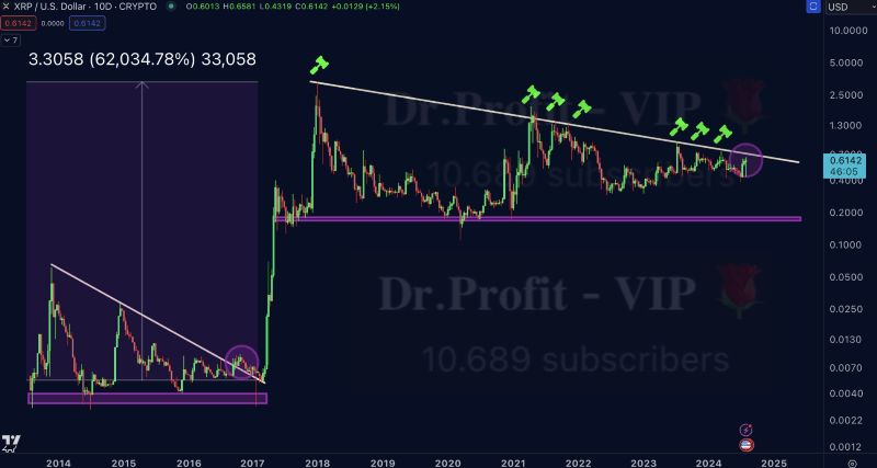 Factors playing into bullish XRP price prediction. Source: Doctor Profit