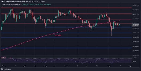 BTC Price Analysis: 2 Critical Levels to Watch for Bitcoin in the Short Term