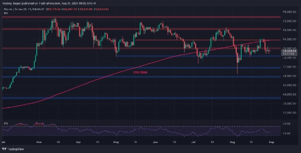 Bitcoin Price Analysis: BTC Loses Momentum With Possible Price Declines to $56K and $52K