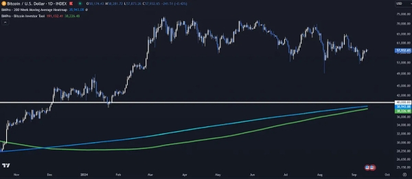 Bitcoin Price Action: What to Expect Next