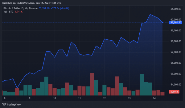 Bitcoin ETFs rebound, analyst sees institutional interest breaking September’s bearish trend